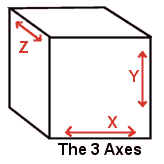 Bild, Erklärung welche Achsen X, Y, Z sind